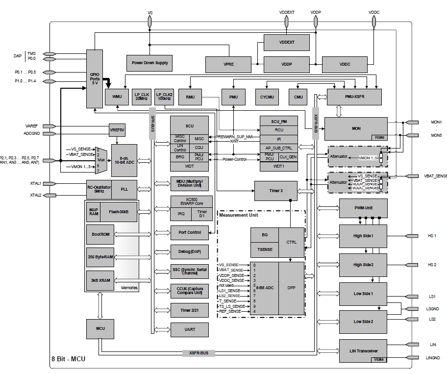 TLE9832-2QX, Система-на-кристалле (SOC) для автомобильных коммутационных приложений с LIN-интерфейсом